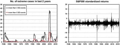 Grandpa, Grandpa, Tell Me the One About Bitcoin Being a Safe Haven: New Evidence From the COVID-19 Pandemic